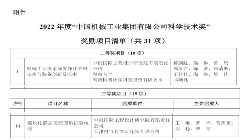 中機(jī)國際榮獲國機(jī)集團(tuán)2022年度多項(xiàng)科技獎(jiǎng)勵(lì)